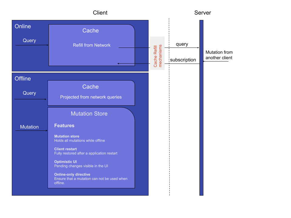 datasync features
