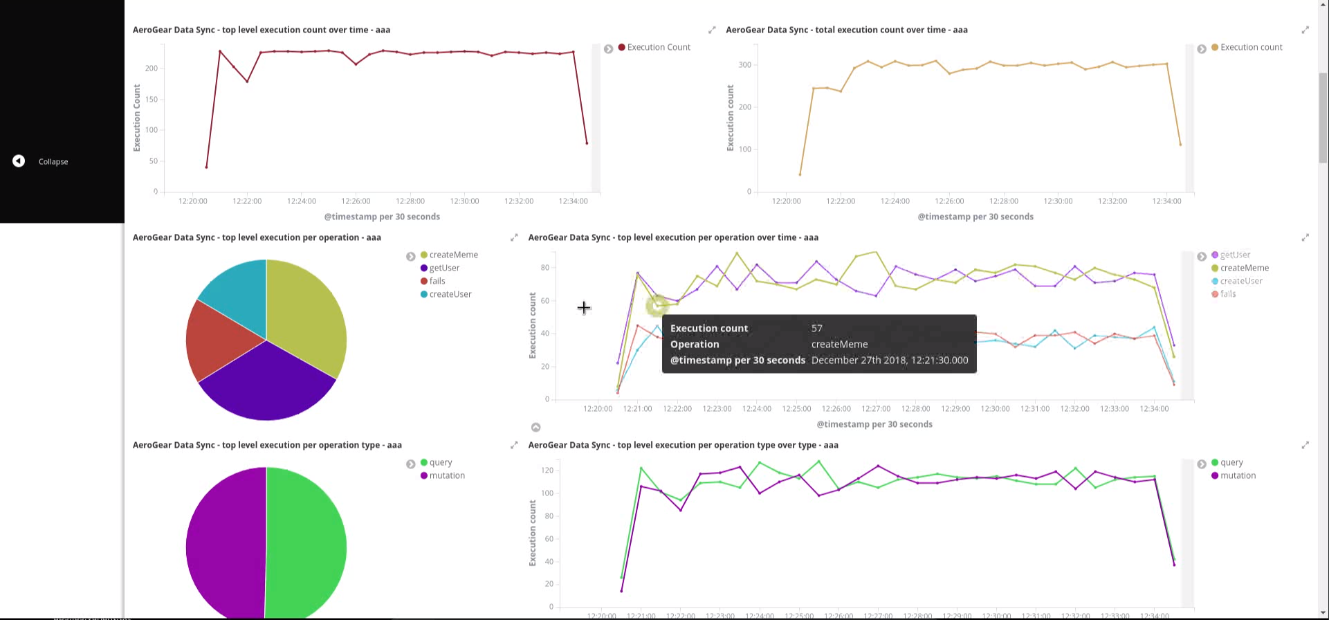 kibana dashboard screenshot